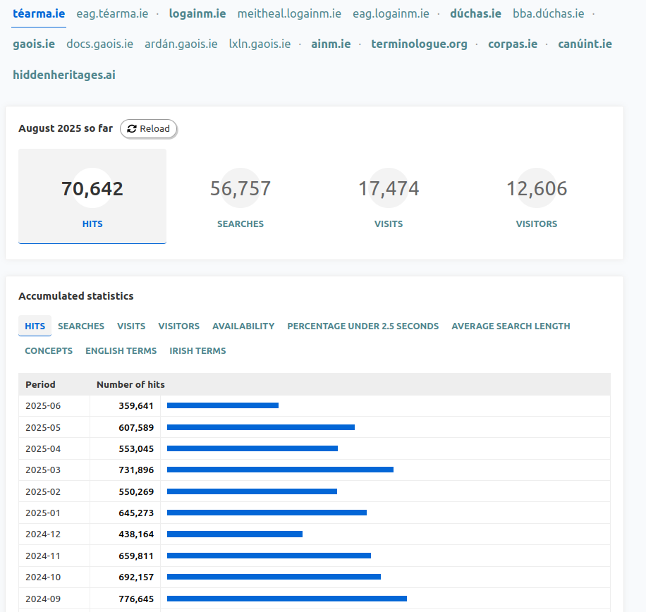 DCU stats screenshot